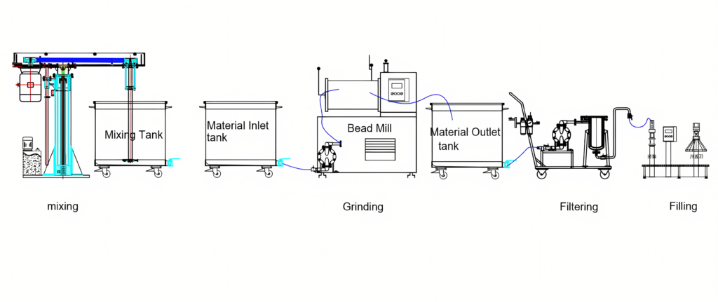 wall-paint-mixer-mixing-making-machine